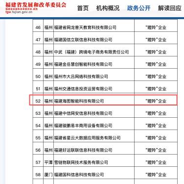 2020年瞪羚企业